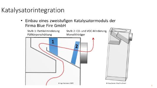 2-Stufiges Blue FIre Katalysatorsystem
