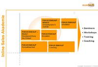 Inline_Sales_Akademie
