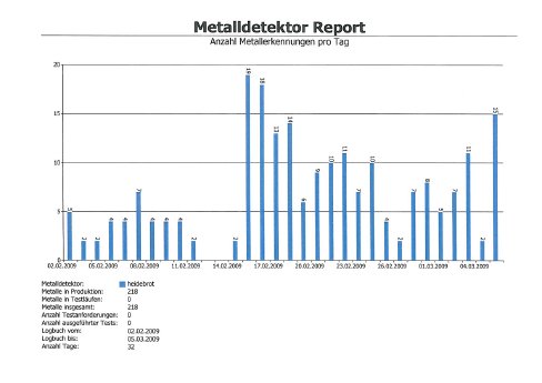 metalldetektor-statistik.jpg