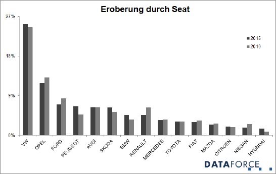 Dataforce_20160202_Eroberung_Seat.png
