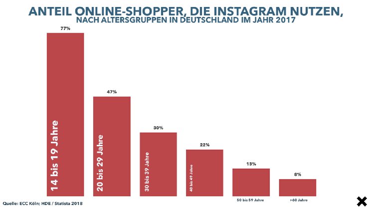 beitragsgrafik-instagram-checkout.jpg