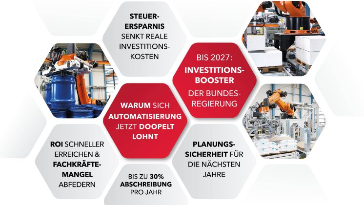 Investitionsbooster_Reminder2.jpg