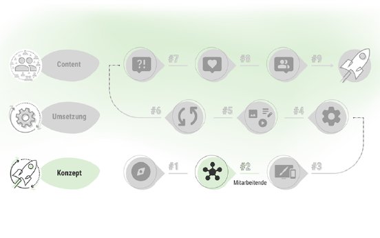 microsoft-sharepoint-intranet-mitarbeitende-pressebox.png