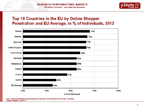 Sample Page Europe B2C E-Commerce Report 2013.png
