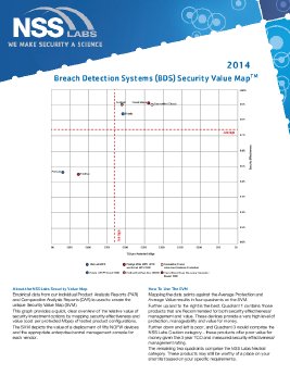 NSS Labs Report - SVM Security Value Map provided by Trend Micro.pdf