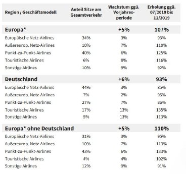 1. SITZPLATZANGEBOT IN DEUTSCHLAND UND EUROPA.JPG