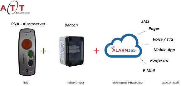 Alarmserver Cloud ATTAG