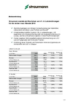 Straumann-2010-Q3-Medienmitteilung[1].pdf