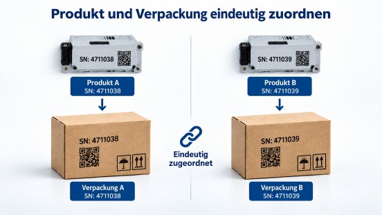 produkt-verpackung-eindeutig-zuordnen-scan-to-print.jpg