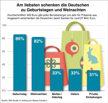 Gesamtausgabe Geschenke.jpg