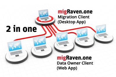 migRaven.one web client