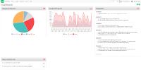 Billbee Screenshot (Dashboard)