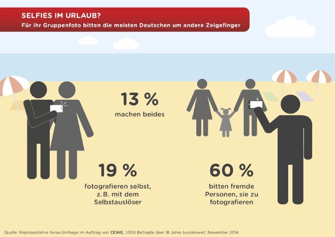 CEWE_Infografik_forsa_Umfrage_Fernreise.jpg