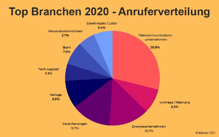 top-branchen-2020-deutschland.png