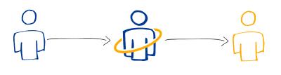 Cloud basierte Telefonsysteme und App Integration Weiss