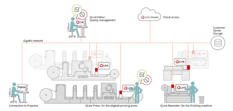 Workflow_Nyquist_QLink_03a.jpg