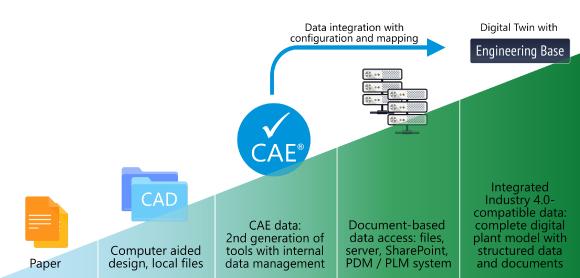 From paper to Industry 4.0: real digitizing of engineering needs a referencing data model that goes far beyond PDFs & other documents. Aucotec marks this highest digitization level with its platform EB (© AUCOTEC AG)