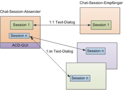 Chat Session