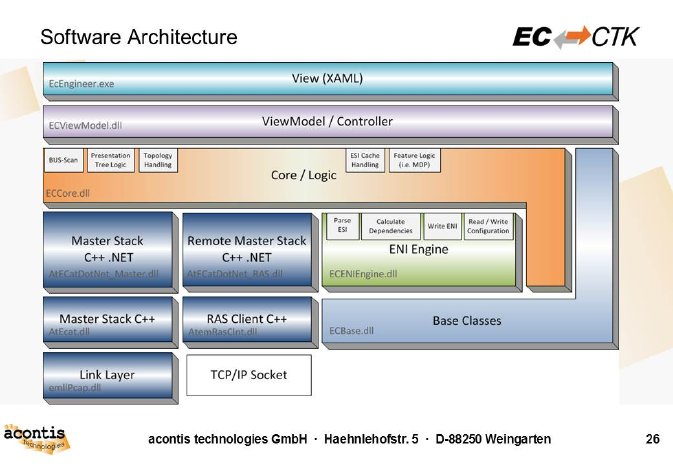 EC-CTK-SoftwareArchitecture.jpg