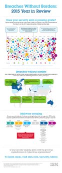 breaches-without-borders-2015-year-in-review-from-ibm-xforce-1-638.jpg