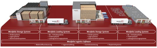 Supply Chain Automation.JPG