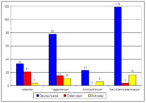 Die Verkaufszahlen 2009 in Deutschland, Schweiz und Österreich im Vergleich.jpg