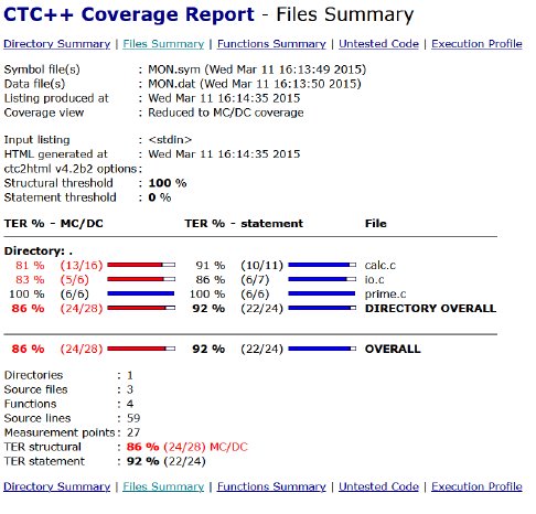 CTC++_Coverage Report_Files Summary.png