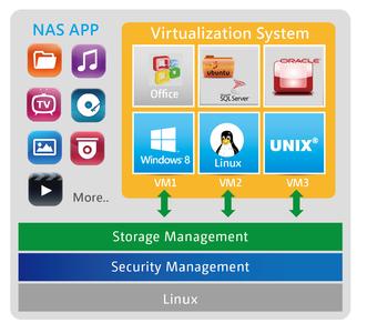 QNAP Virtualization Station