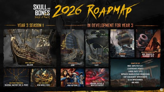 Skull_and_Bones_Year_3_Roadmap.png