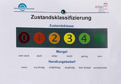 Klassifizierung