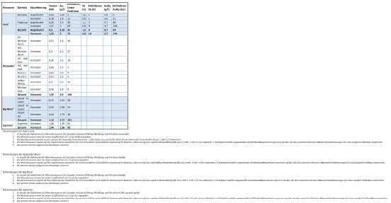 Tabelle1.PNG
