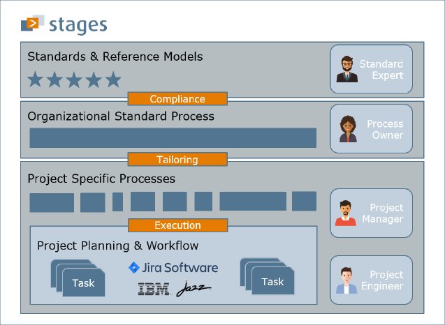 Neue Stages 7.6 Integration mit Atlassian Jira und IBM Engineering Workflow Management.png