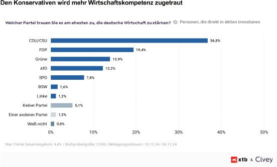bundestagswahl-2025-was-wuerden-aktionaere-waehlen.png