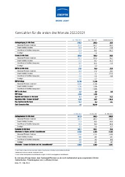 2022-05-11-Jenoptik-Kennzahlen-Tabelle-DE.pdf