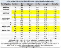 AUG-Ergebnisse Schürfgräben Sombrero 19062018