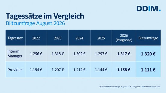 Grafik_Tagessatz.png