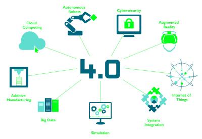 Domino Infografik Industrie 4.0