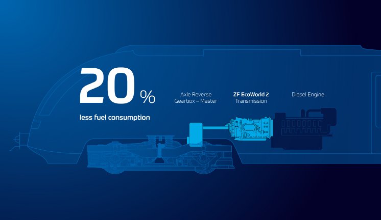 2024-09-24_PI_ZF-I_InnoTrans-Overview_05_RepoweringEW2.jpg