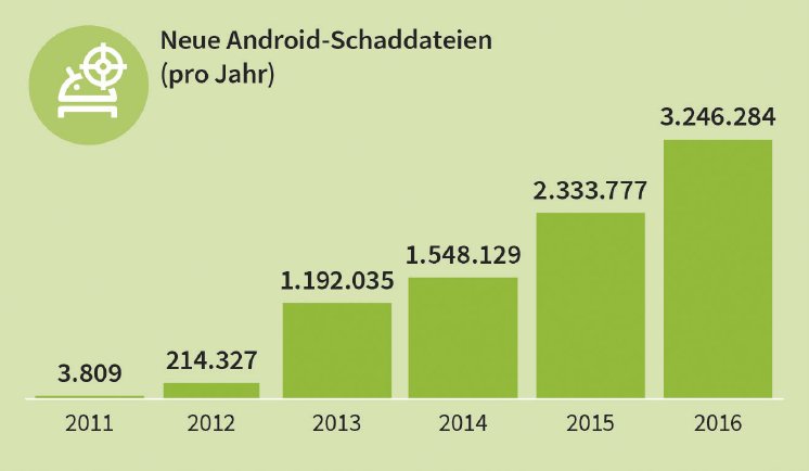 GDATA Infographic MMWR H2 16 New Android Malware per year DE RGB.jpg