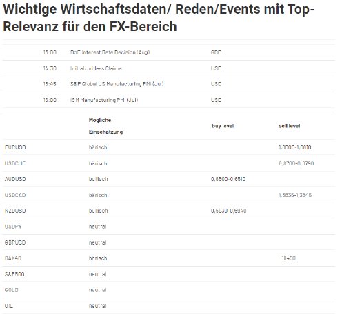 2024-08-01 12_49_16-Forex Levels am Mittag - JRC.png