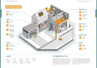 Eine Infografik von INFOGRAFIK PRO und DERA