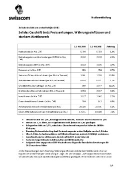 Zwischenbericht_zum_1.Halbjahr_2015.pdf