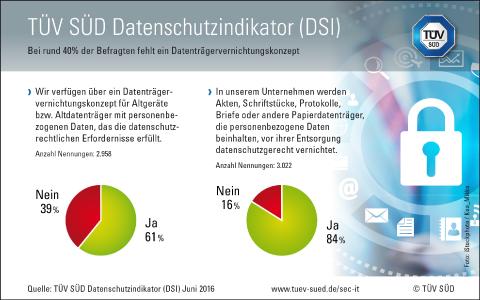 Grafik Datenschutzindikator 2016 04