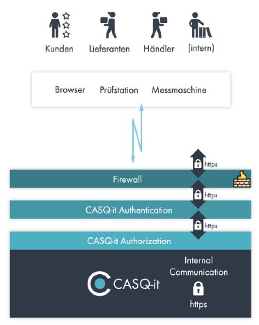 infografik-casq-it-sicherheit_V2.png