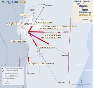 Figure 1 - Jabali Concession Drill Holes