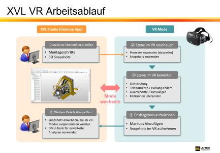XVL VR Arbeitsablauf