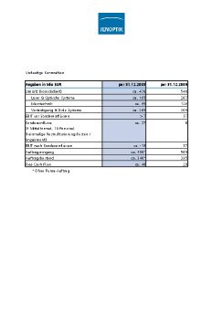 2010-02-08-Bilanz-vorläufige-Kennzahlen.pdf