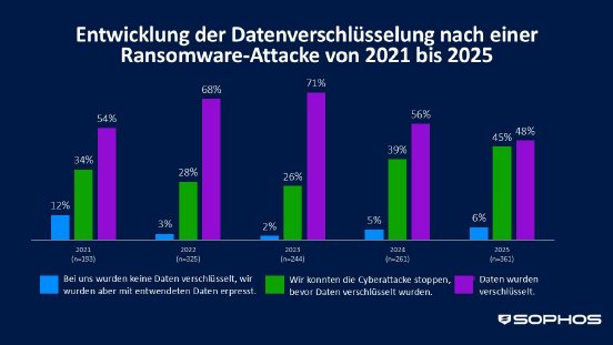 The State of Ransomware in Retail 2025_Grafik3.jpg