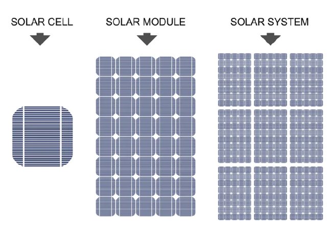 solar-cell-module-system-720x513.png.png