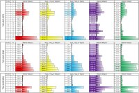 Abbildung 1 – Analyseprofil von TUV-AUG-018, TUV-AUG-040 und TUV-AUG-064 (Ziel Marita)